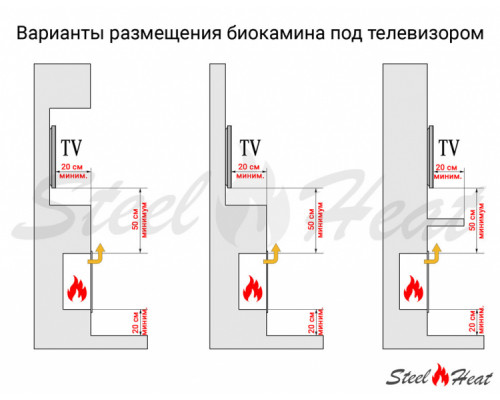 Биокамин в нишу SteelHeat ONE 1400 LITE